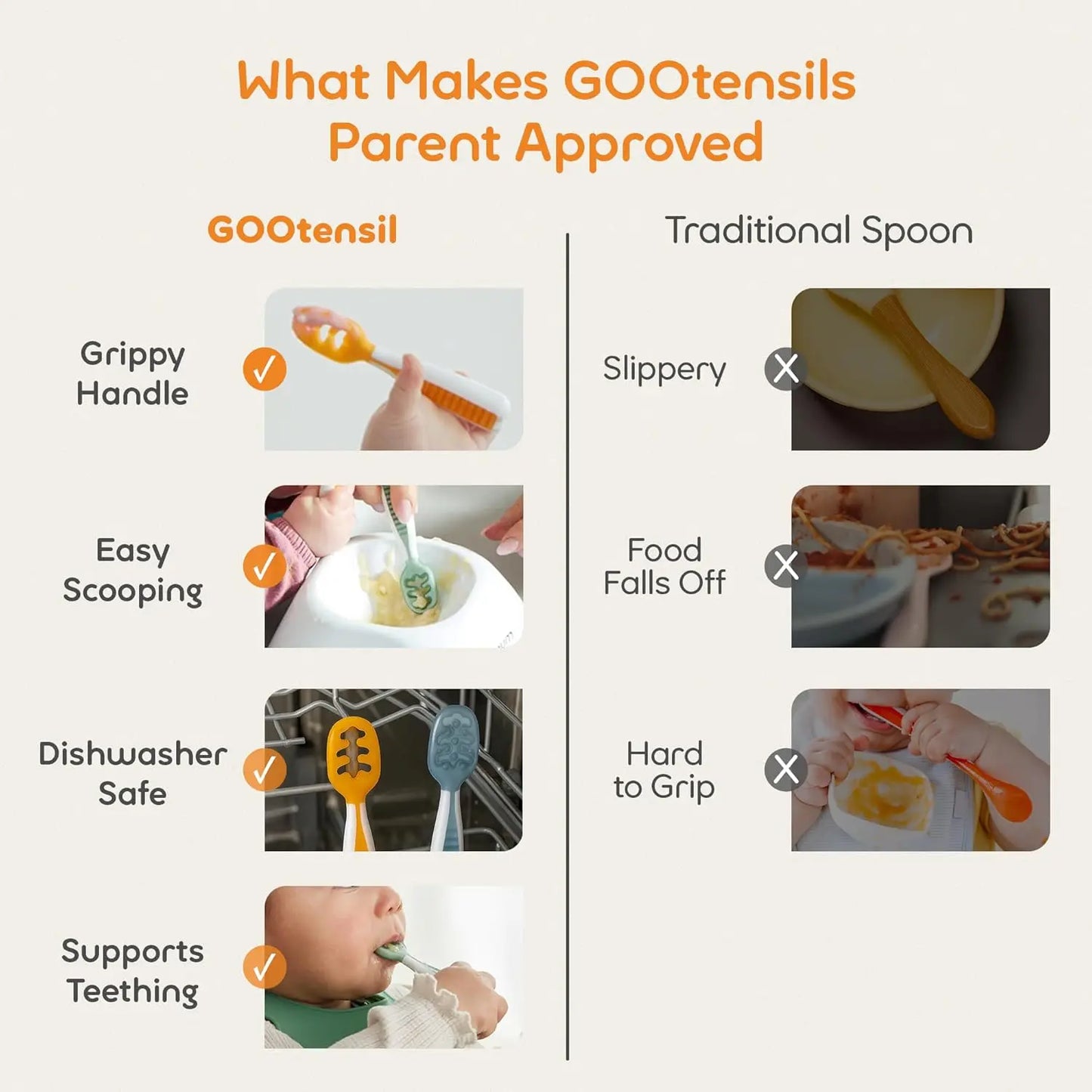 Self-Feeding Spoons Set for Babies 6+ Months, Silicone Toddler Utensils, BPA-Free, 2 per Pack, Blue/Orange